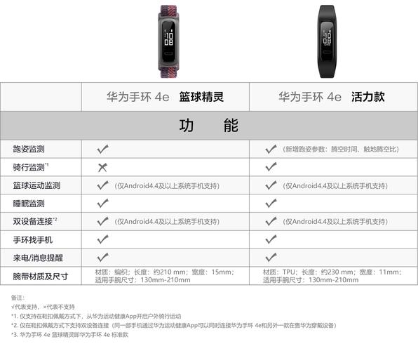 华为手环保修(华为手环保修期和激活时间)-图3 华为手环保修(华为手环保修期和激活时间)-图3