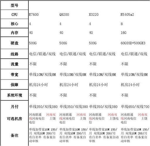 中国服务器租赁(国内服务器租用价格表)-图1 中国服务器租赁(国内服务器租用价格表)-图1