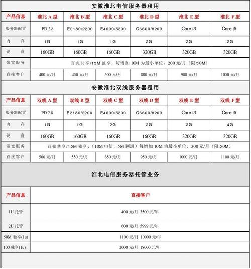 中国服务器租赁(国内服务器租用价格表)-图3 中国服务器租赁(国内服务器租用价格表)-图3