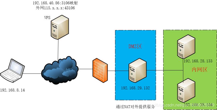 经常上外网怎么搭建vps(外网怎么样)-图2 经常上外网怎么搭建vps(外网怎么样)-图2