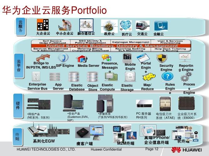 华为云服务器租赁(华为云服务器租赁流程)-图2 华为云服务器租赁(华为云服务器租赁流程)-图2