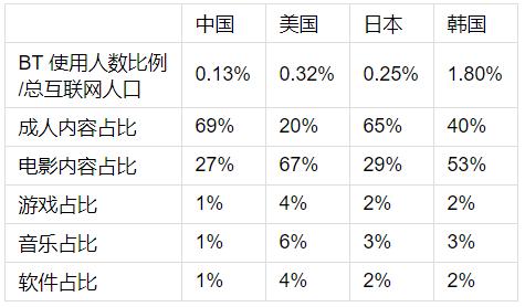 怎么区分美国ip(怎么区分美国人和欧洲人)-图1 怎么区分美国ip(怎么区分美国人和欧洲人)-图1