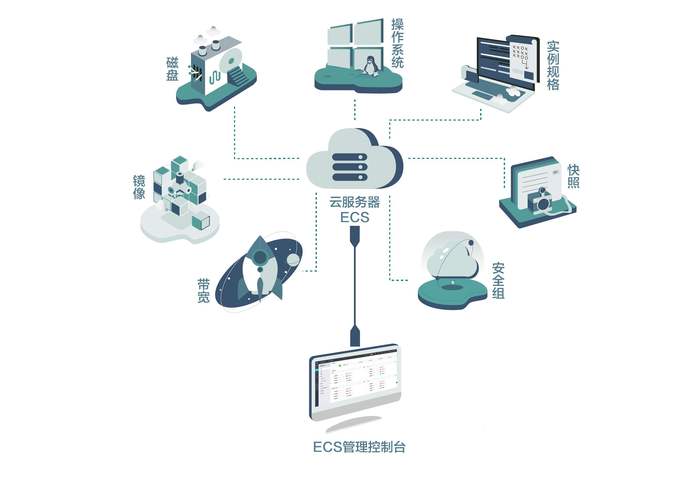 云服务器maoidc(云服务器ecs)-图2 云服务器maoidc(云服务器ecs)-图2
