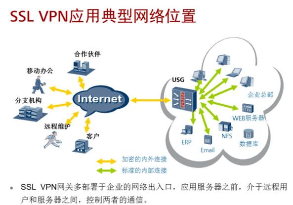搭建vpn代理服务器的简单介绍-图1 搭建vpn代理服务器的简单介绍-图1