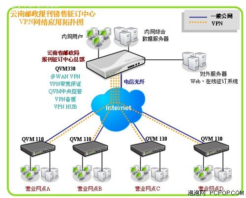 搭建vpn代理服务器的简单介绍-图2 搭建vpn代理服务器的简单介绍-图2