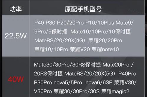 华为快充协议(华为快充协议是PD吗)-图3 华为快充协议(华为快充协议是PD吗)-图3