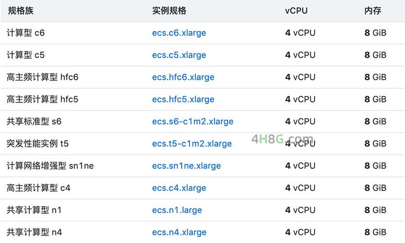 阿里云服务器cpu配置(阿里云服务器的cpu)-图1 阿里云服务器cpu配置(阿里云服务器的cpu)-图1