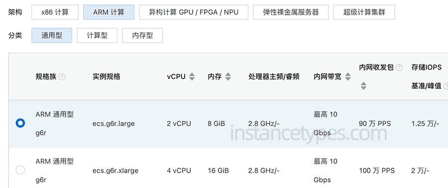 阿里云服务器cpu配置(阿里云服务器的cpu)-图2 阿里云服务器cpu配置(阿里云服务器的cpu)-图2