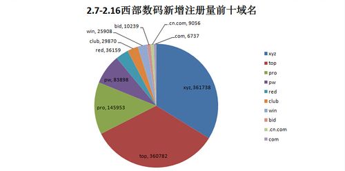 西数域名管理(西部数码域名管理)-图1 西数域名管理(西部数码域名管理)-图1