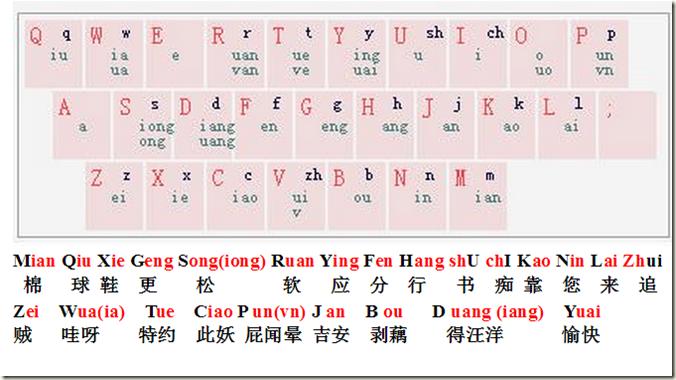 双拼的jing怎么打(双拼怎么打字教学)-图2 双拼的jing怎么打(双拼怎么打字教学)-图2