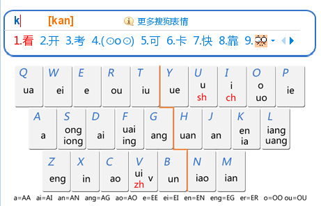 双拼的jing怎么打(双拼怎么打字教学)-图3 双拼的jing怎么打(双拼怎么打字教学)-图3