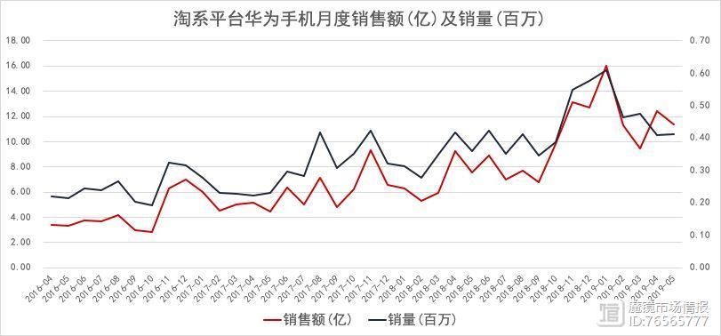华为机型销量(华为系列手机销量)-图2 华为机型销量(华为系列手机销量)-图2