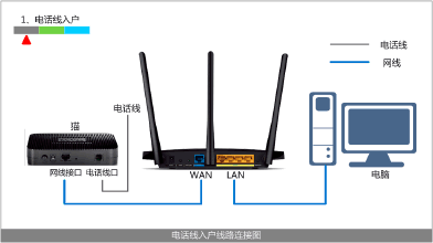 怎么接远程(怎么接远程单)-图1 怎么接远程(怎么接远程单)-图1