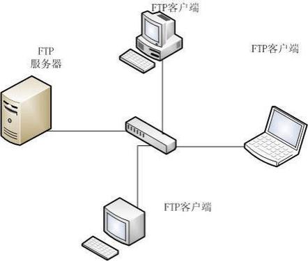 ftp服务器集群(ftp服务器干嘛的)-图3 ftp服务器集群(ftp服务器干嘛的)-图3