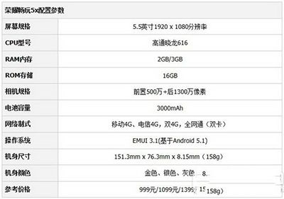 华为荣耀5x处理器(荣耀5x配置)-图2 华为荣耀5x处理器(荣耀5x配置)-图2