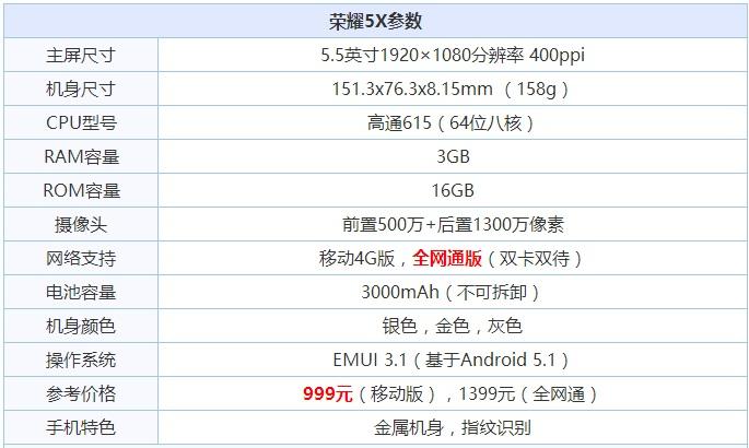 华为荣耀5x处理器(荣耀5x配置)-图1 华为荣耀5x处理器(荣耀5x配置)-图1