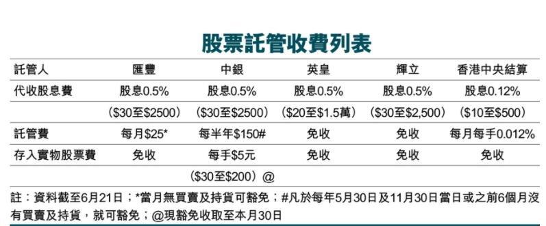 股票托管服务器(股票交易托管)-图2 股票托管服务器(股票交易托管)-图2