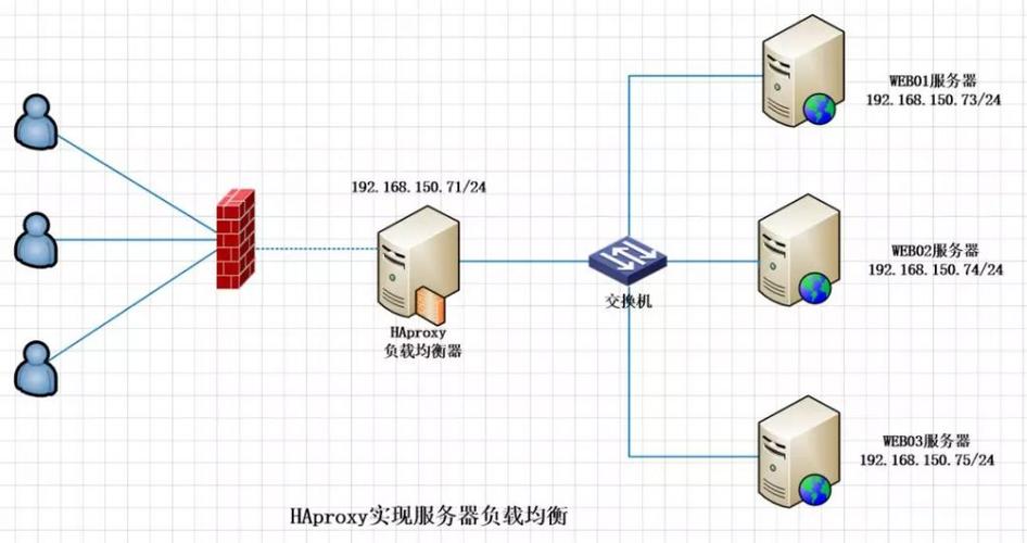 部署视频服务器(部署视频服务器怎么弄)-图2 部署视频服务器(部署视频服务器怎么弄)-图2