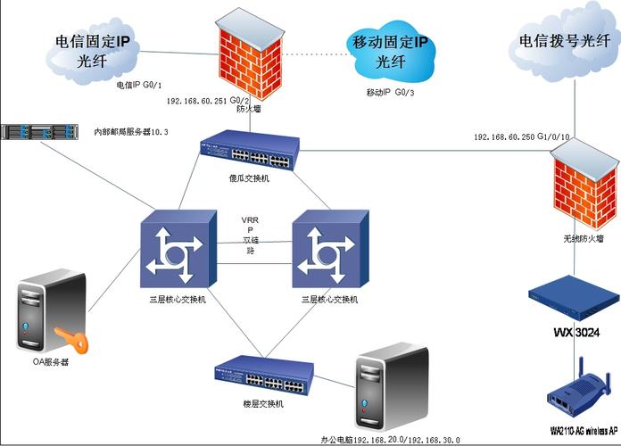光纤网站服务器(光纤网站服务器是什么)-图2 光纤网站服务器(光纤网站服务器是什么)-图2