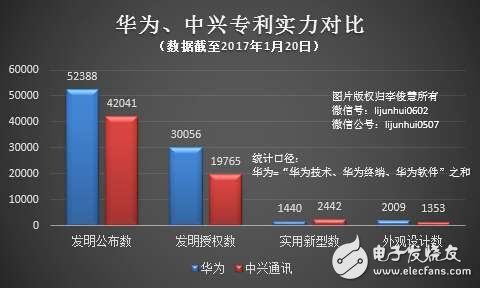 中兴与华为的区别(中兴与华为的区别在哪里)-图3 中兴与华为的区别(中兴与华为的区别在哪里)-图3