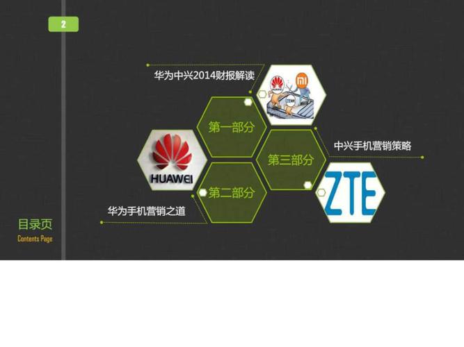 中兴与华为的区别(中兴与华为的区别在哪里)-图2 中兴与华为的区别(中兴与华为的区别在哪里)-图2