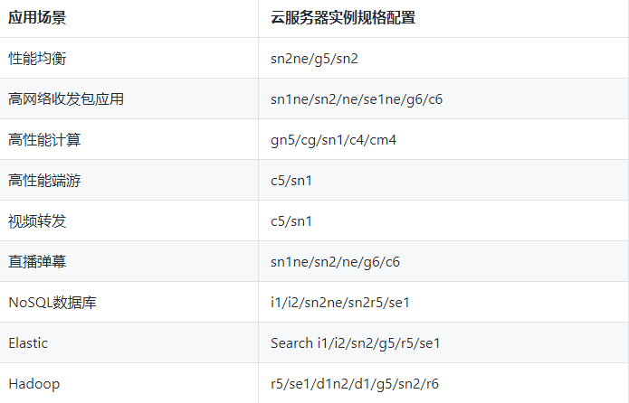 阿里云服务器网卡(阿里云服务器网络配置)-图3 阿里云服务器网卡(阿里云服务器网络配置)-图3