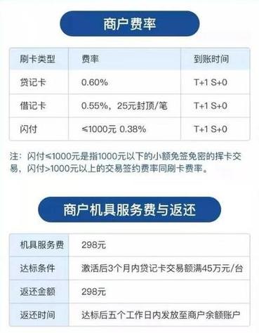 超级盛pos刷卡费率怎么算(超级盛pos怎么刷信用卡)-图1 超级盛pos刷卡费率怎么算(超级盛pos怎么刷信用卡)-图1