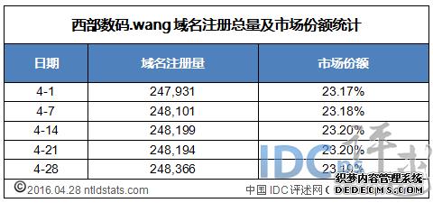wang域名交易(域名交易价格)-图1 wang域名交易(域名交易价格)-图1
