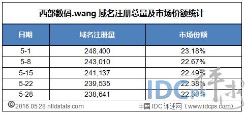 wang域名交易(域名交易价格)-图2 wang域名交易(域名交易价格)-图2