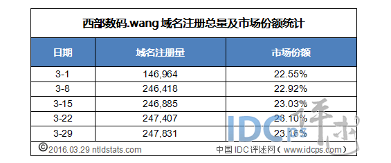 wang域名交易(域名交易价格)-图3 wang域名交易(域名交易价格)-图3