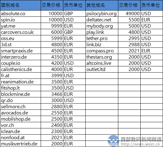 51域名多少价格(域名价格表)-图2 51域名多少价格(域名价格表)-图2
