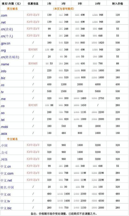 51域名多少价格(域名价格表)-图1 51域名多少价格(域名价格表)-图1
