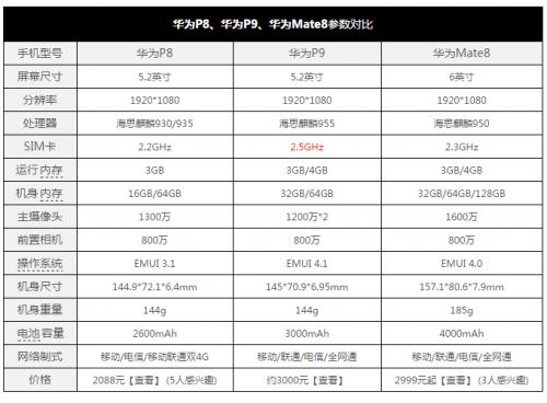华为p8青春版参数(华为p8青春版参数配置对比)-图1 华为p8青春版参数(华为p8青春版参数配置对比)-图1