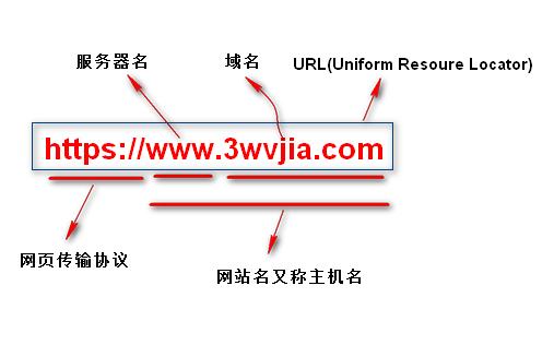 主机名主机域名(主机域名 主机名)-图2 主机名主机域名(主机域名 主机名)-图2