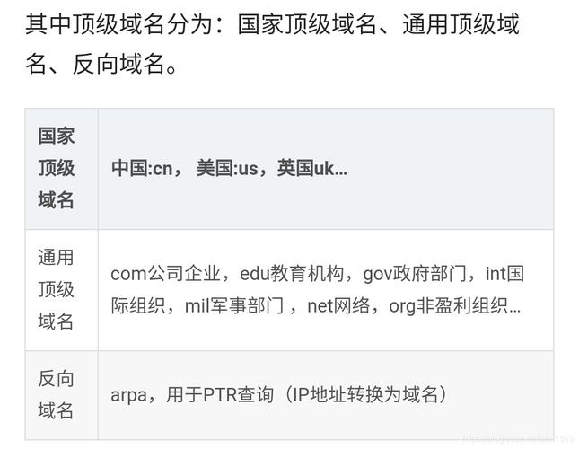 别名解析顶级域名(别名解析顶级域名)-图1 别名解析顶级域名(别名解析顶级域名)-图1