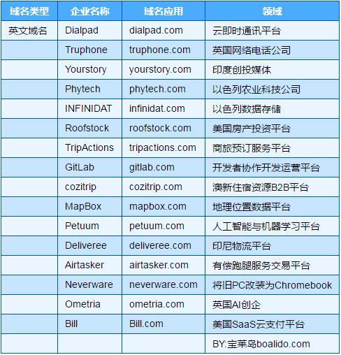 域名常用英文(域名的英文全称)-图1 域名常用英文(域名的英文全称)-图1