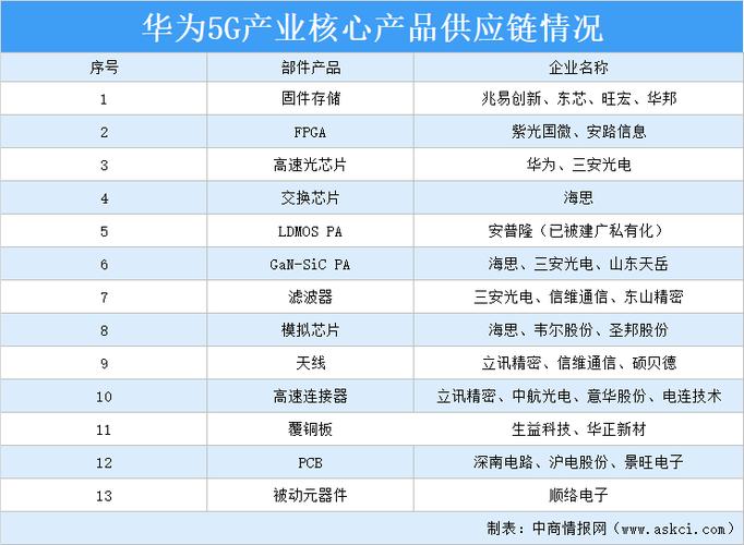 华为主要产品(华为主要产品线)-图2 华为主要产品(华为主要产品线)-图2