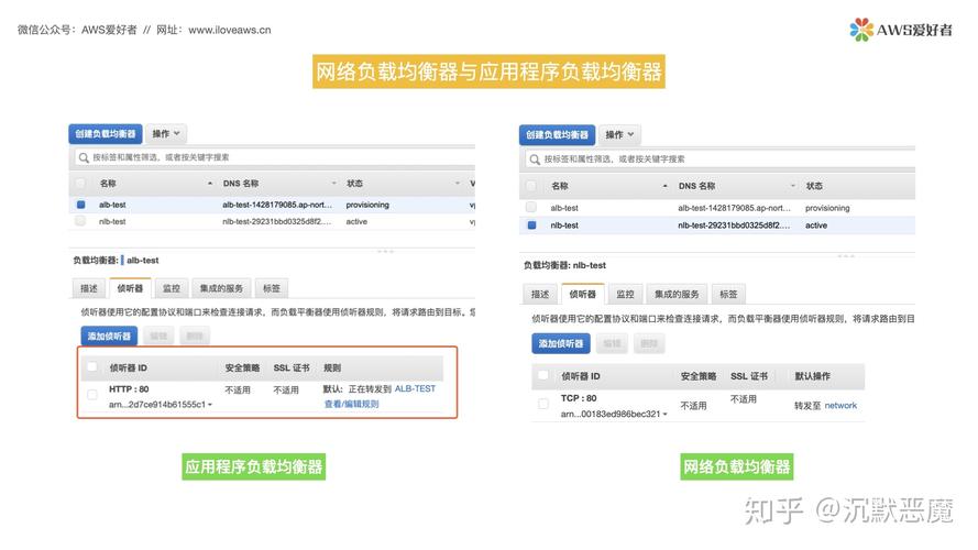 如何把域名解析到ip(如何把域名解析到aws的负载均衡)-图2 如何把域名解析到ip(如何把域名解析到aws的负载均衡)-图2