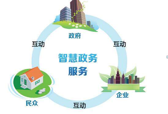 优化政府服务器(政府还要进一步优化政务服务)-图3 优化政府服务器(政府还要进一步优化政务服务)-图3