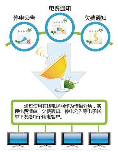 云租电用坏了怎么办(租电会自动归还吗)-图2 云租电用坏了怎么办(租电会自动归还吗)-图2