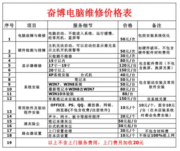 服务器维护收费标准(服务器维护费多少钱)-图2 服务器维护收费标准(服务器维护费多少钱)-图2