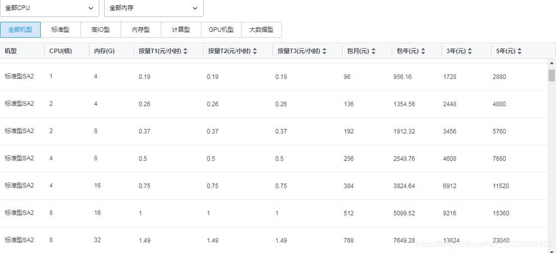 服务器维护收费标准(服务器维护费多少钱)-图3 服务器维护收费标准(服务器维护费多少钱)-图3