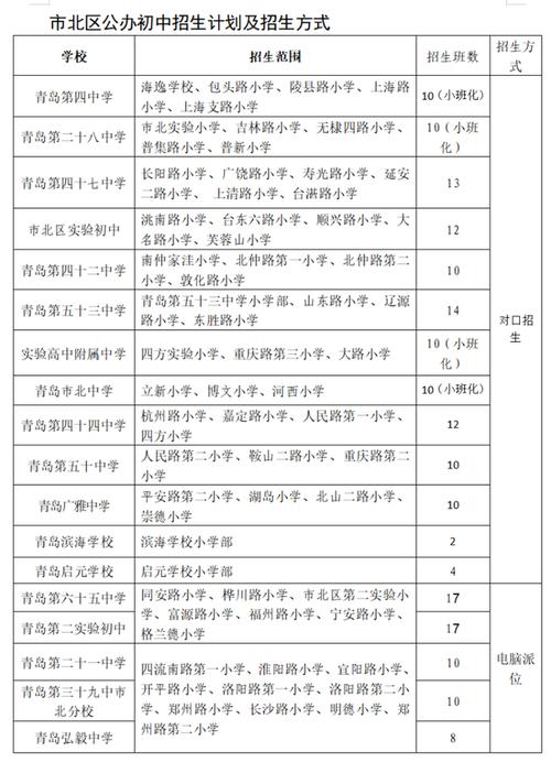 即墨市北升学率怎么样(即墨市北高中升学率)-图2 即墨市北升学率怎么样(即墨市北高中升学率)-图2