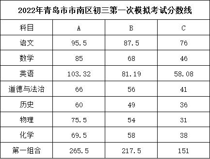 即墨市北升学率怎么样(即墨市北高中升学率)-图3 即墨市北升学率怎么样(即墨市北高中升学率)-图3