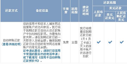 信用卡域名怎么填(填信用卡地址怎么填)-图2 信用卡域名怎么填(填信用卡地址怎么填)-图2