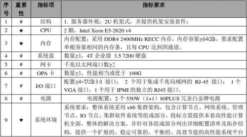 服务器速算方法(服务器性能计算)-图1 服务器速算方法(服务器性能计算)-图1
