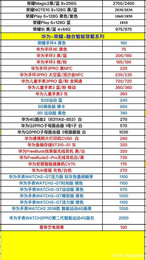 华为置换新机(华为手机以旧换新价格表官网)-图1 华为置换新机(华为手机以旧换新价格表官网)-图1
