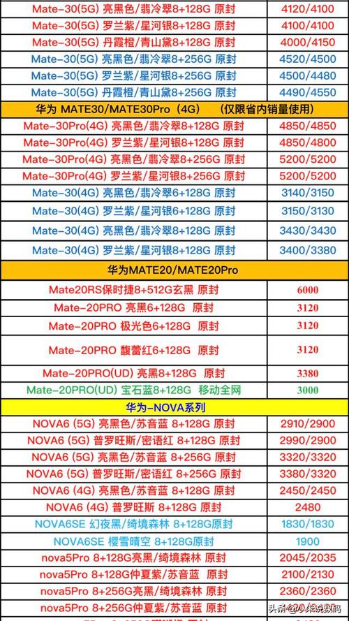 华为置换新机(华为手机以旧换新价格表官网)-图3 华为置换新机(华为手机以旧换新价格表官网)-图3