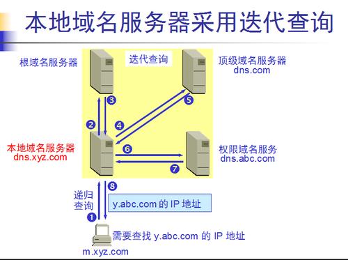 dns云解析怎么用(云计算dns)-图1 dns云解析怎么用(云计算dns)-图1