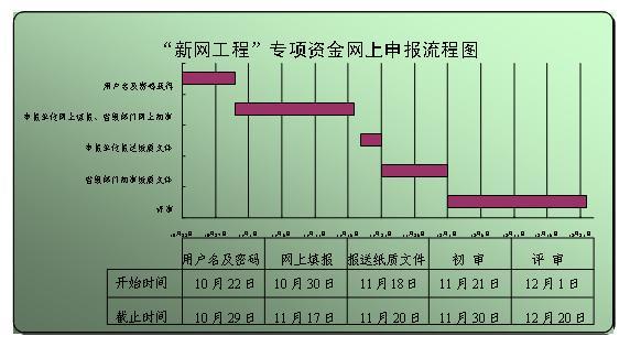 新网模板名称怎么填(什么是新网工程?我省新网工程项目建设包括哪些内容)-图3 新网模板名称怎么填(什么是新网工程?我省新网工程项目建设包括哪些内容)-图3